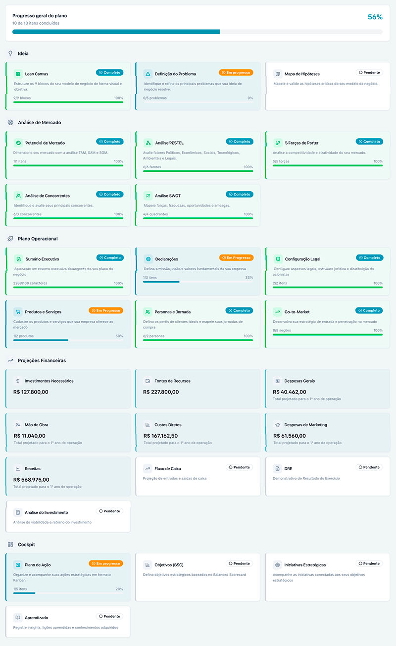 Vibz dashboard showing the complete planning journey: Idea, Market Analysis, Operations Plan, Financial Projections and Cockpit