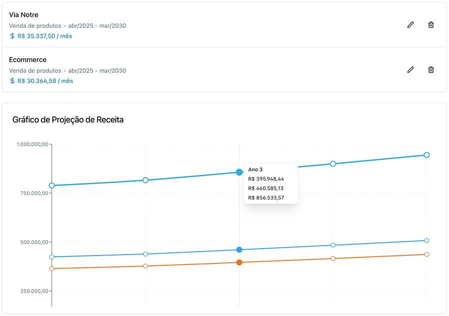 Vibz revenue projection chart with multiple growth lines